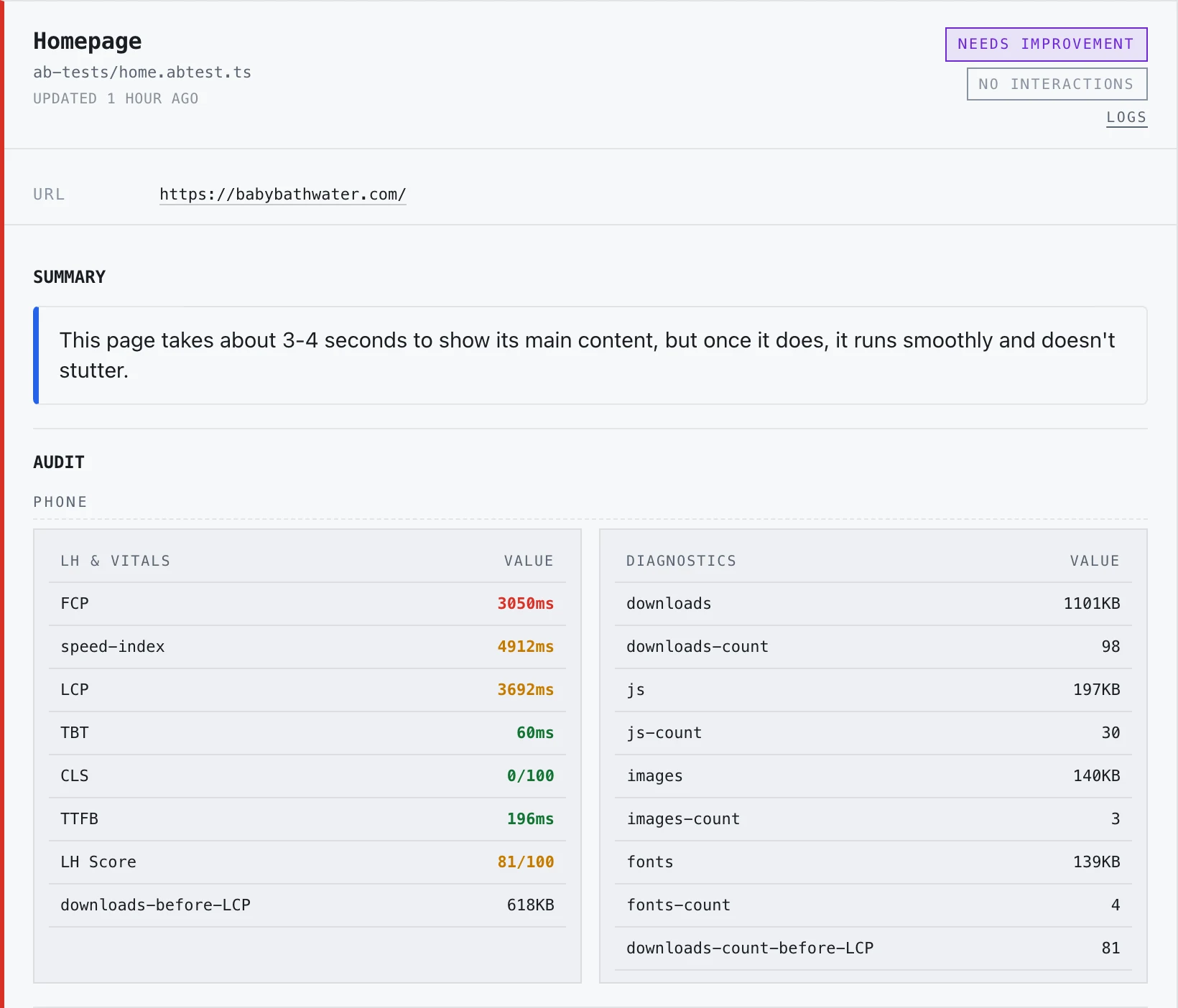 A page from the real shaka-perf report for babybathwater.com: the homepage flagged 'needs improvement', with a plain-English summary and the measured numbers - a speed score, first content at about 3 seconds, and the page weight across its files.